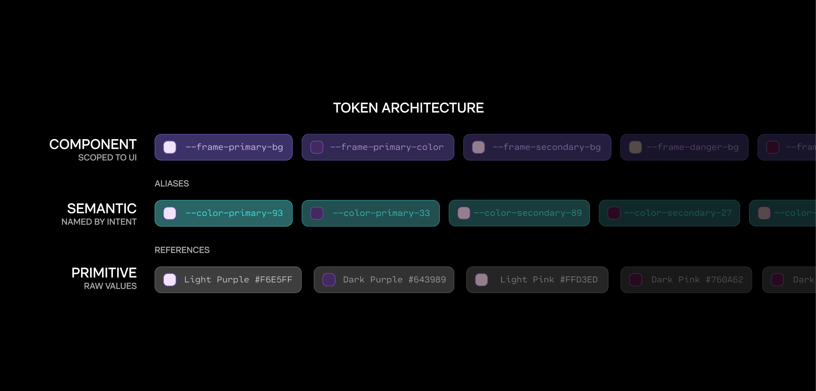 Agentic Design System