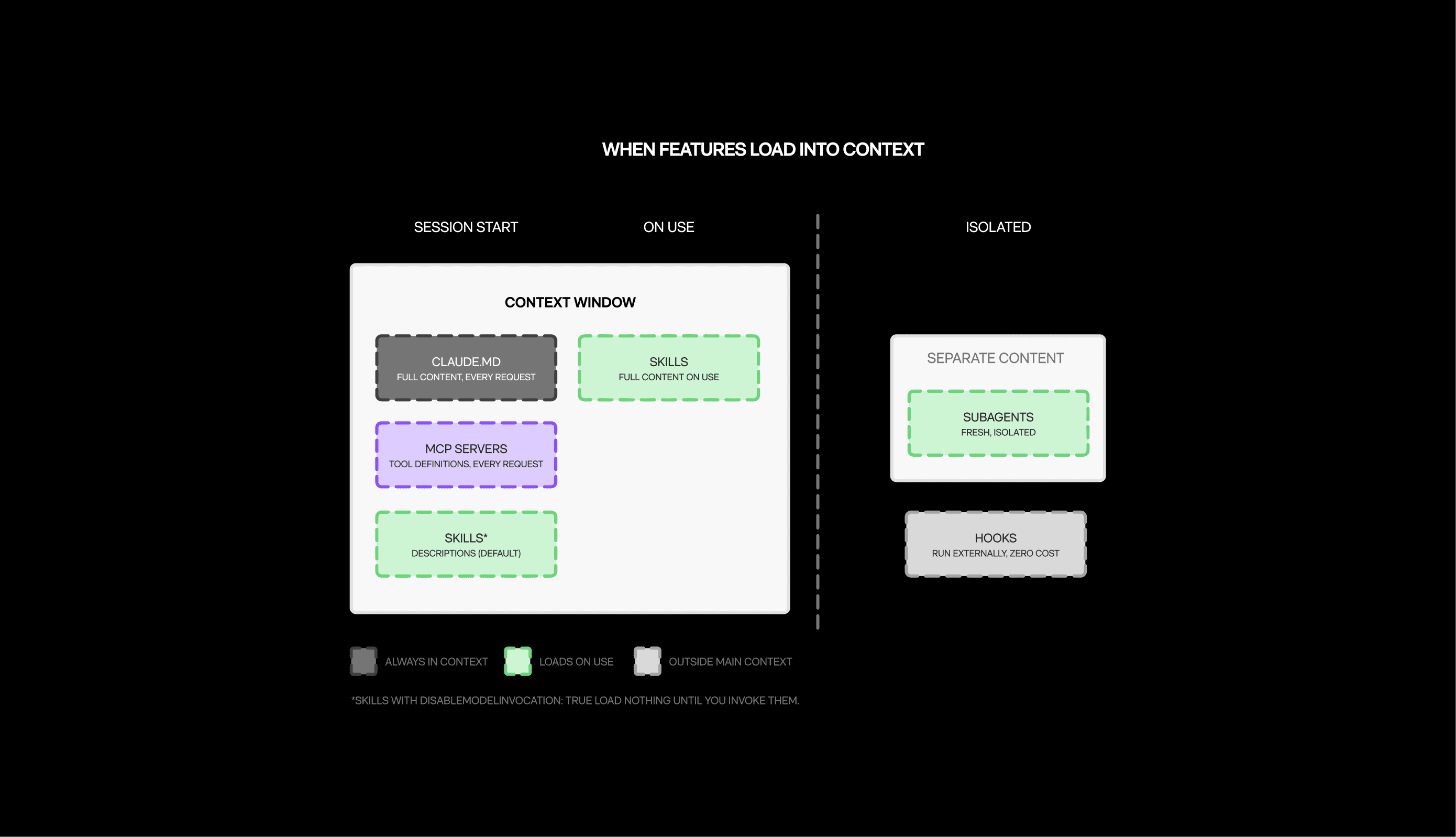 Agentic Design System