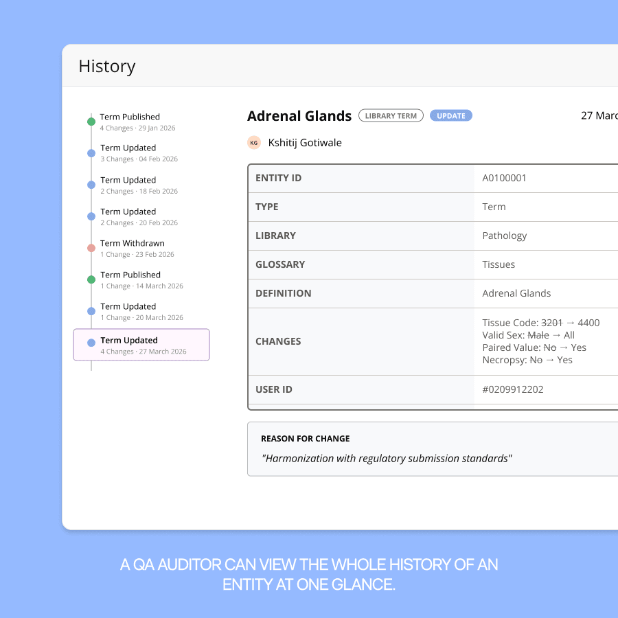 Audit trail detail — record entry